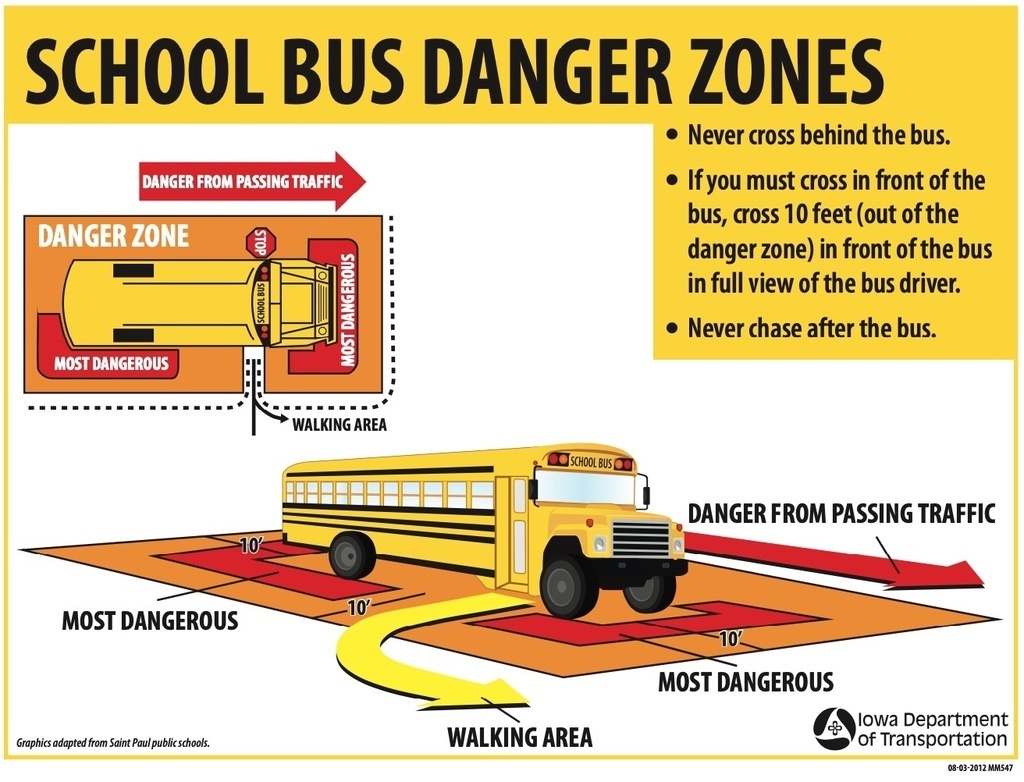 School bus Danger Zones poster