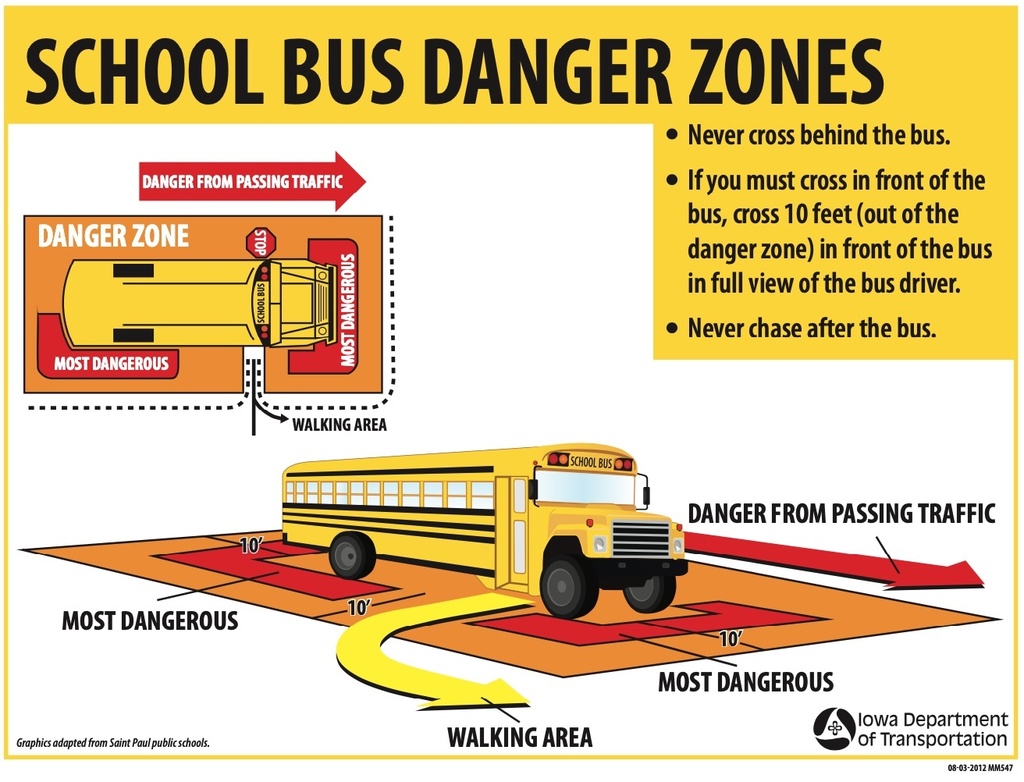School Bus Danger Zones