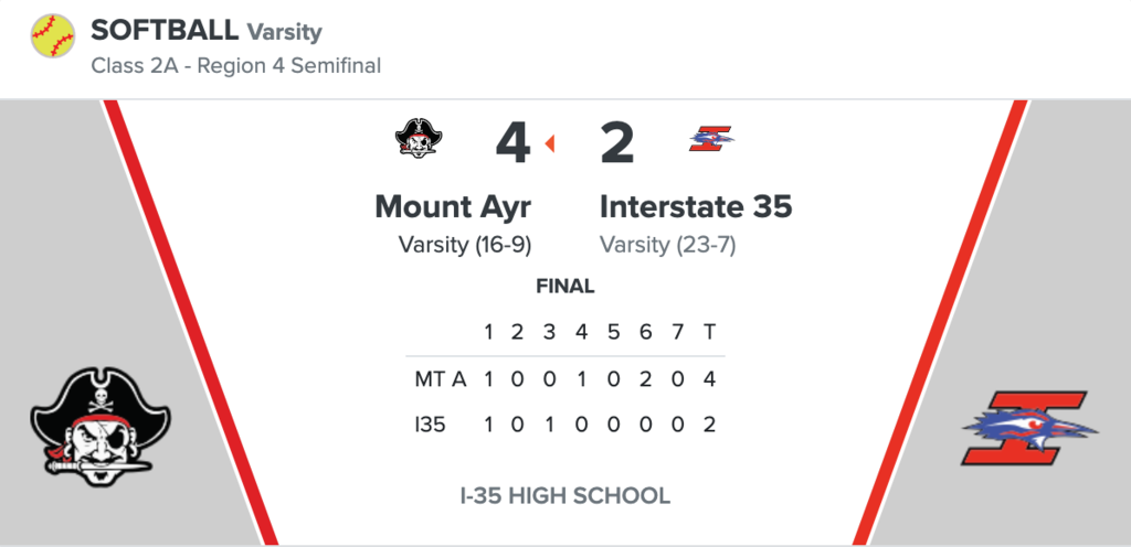 I-35 Softball stats